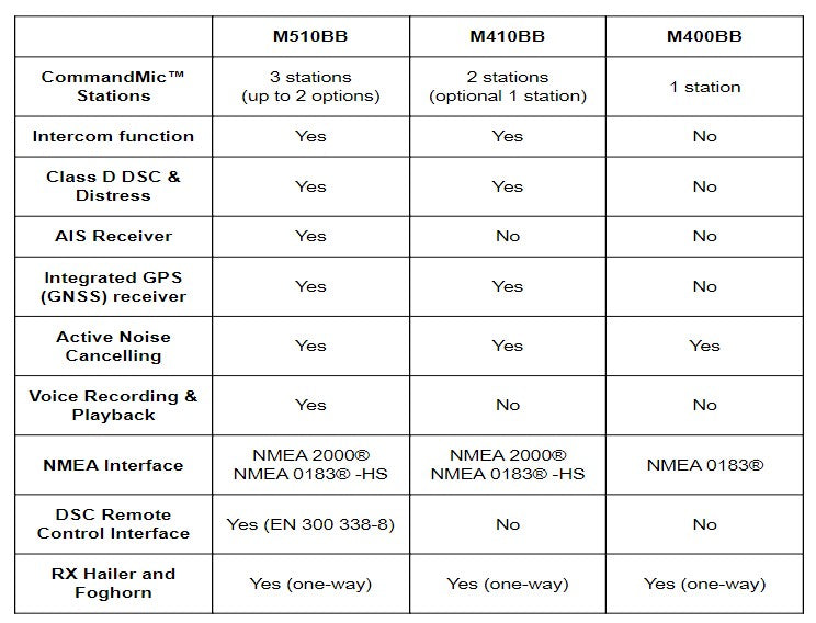 Icom M400BB Black Box VHF With HM195 Black