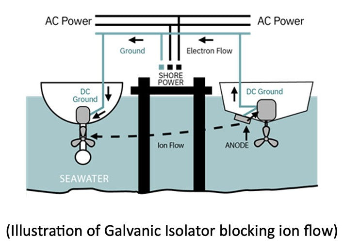 Newmar GI-60-FS 60A Galvanic Isolator with Fail Safe