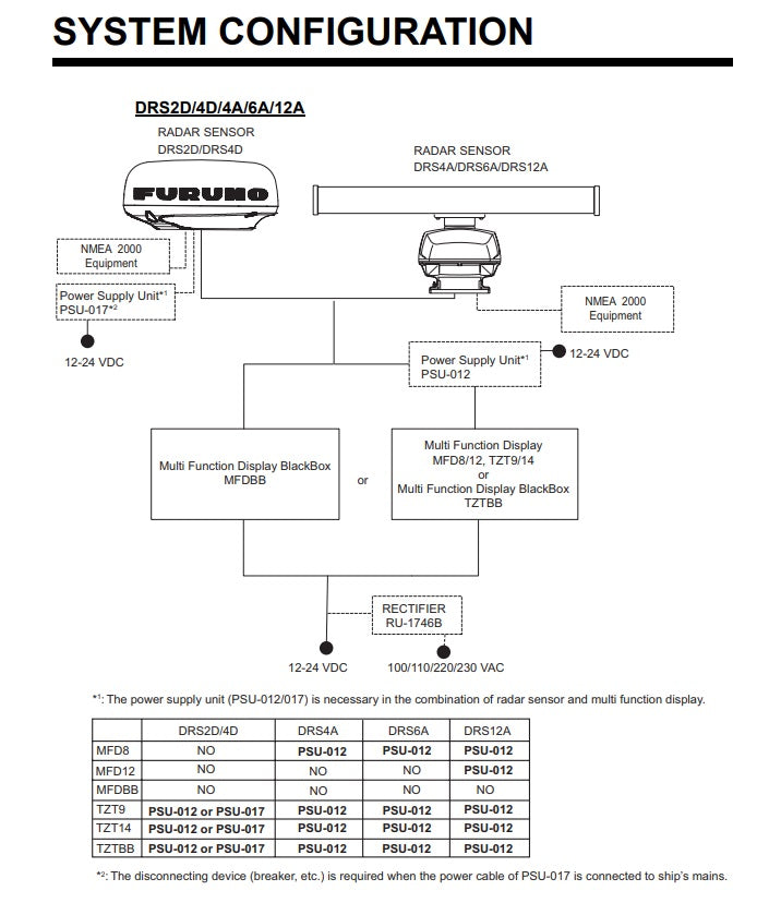 Furuno PSU012 Power Supply