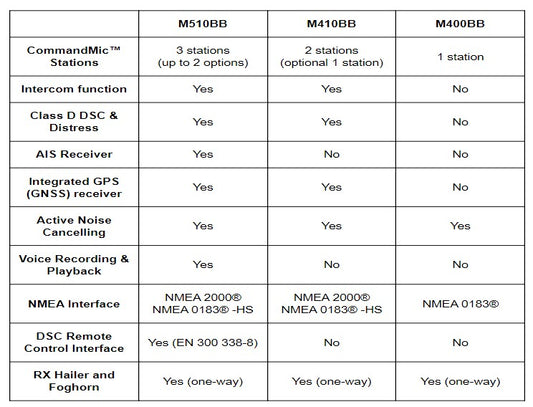 Icom M400BB Black Box VHF With HM195 Black