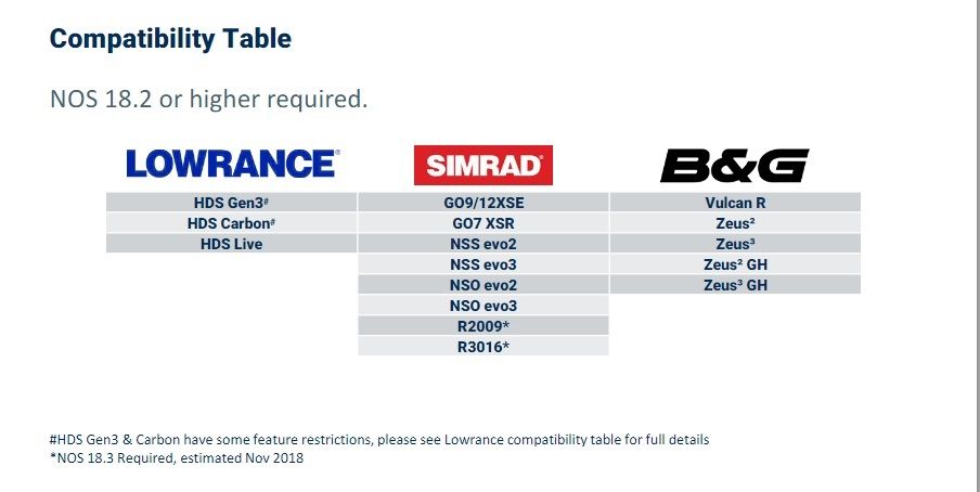 Lowrance Halo 20 Radar