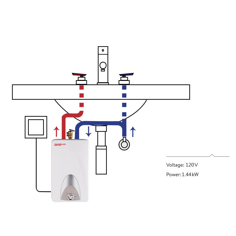 Camplux Electric Mini Tank Point of Use Water Heater 120V - 4.0 Gallon