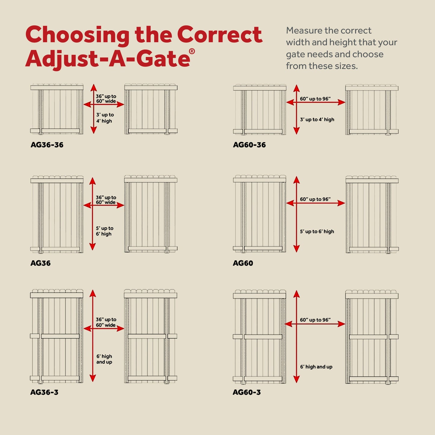 Adjust-A-Gate Steel Frame Gate Kit, 36"-60" Wide Opening Up To 7' High (5 Pack)
